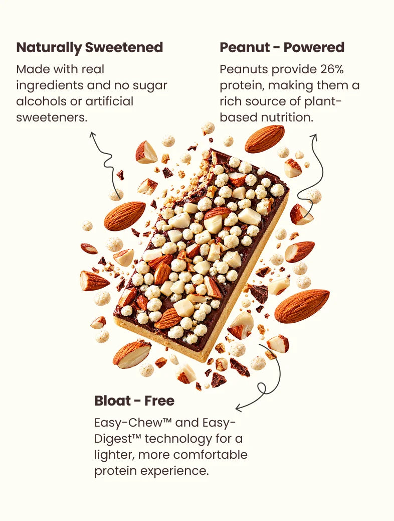 The <span>Protein</span> Your Body Actually Needs